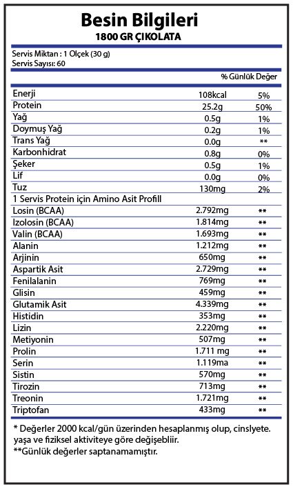 Nutrever Whey Isolate Protein 1800 Gr 651